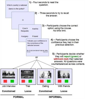 Conversational pragmatics: memory reporting strategies in different social contexts